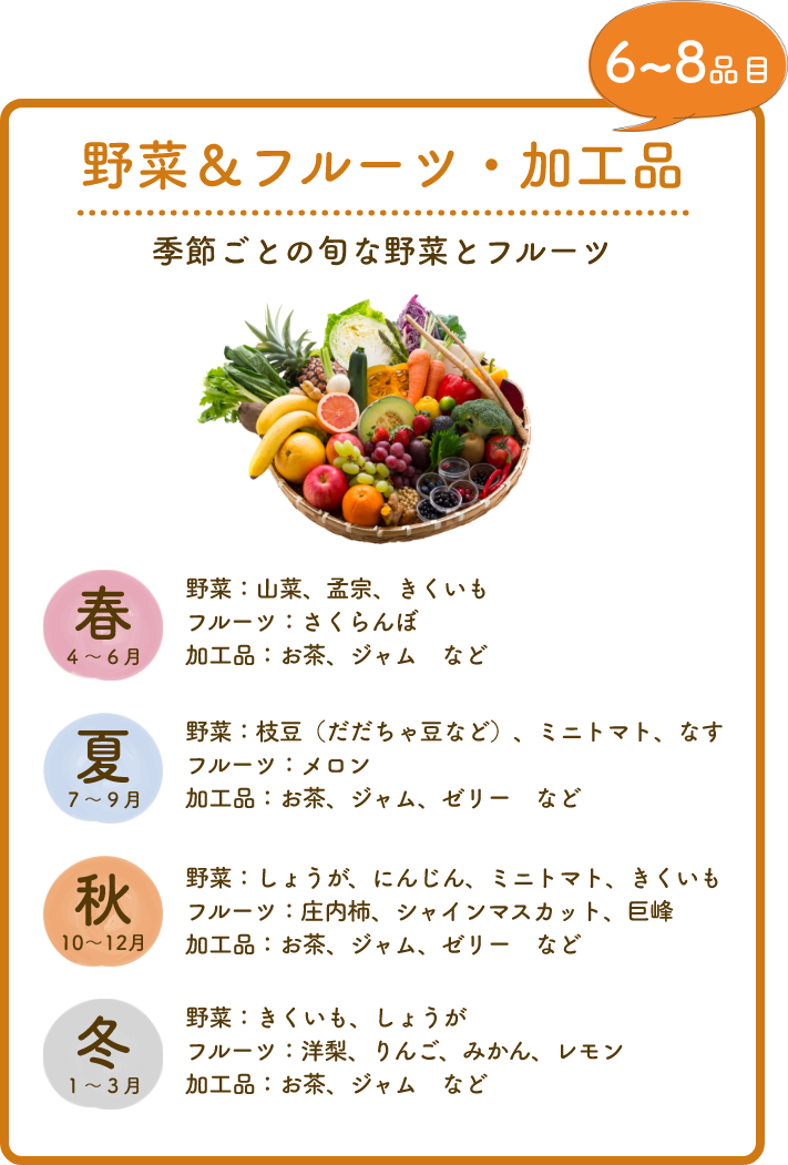 野菜＆フルーツ・加工品